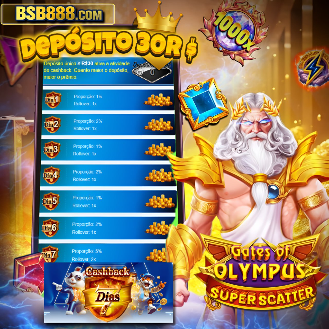 BSB888 Cassino: Estratégias de Martingale em Baccarat